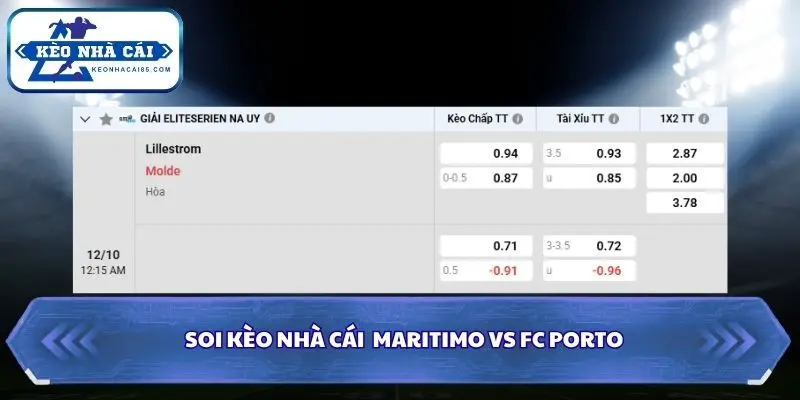 Tổng hợp nhận định chính từ bảng tỷ lệ Eliteserien Na Uy